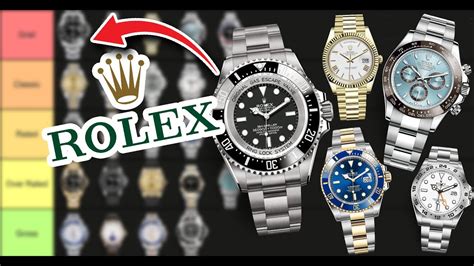 how to keep a Rolex in order